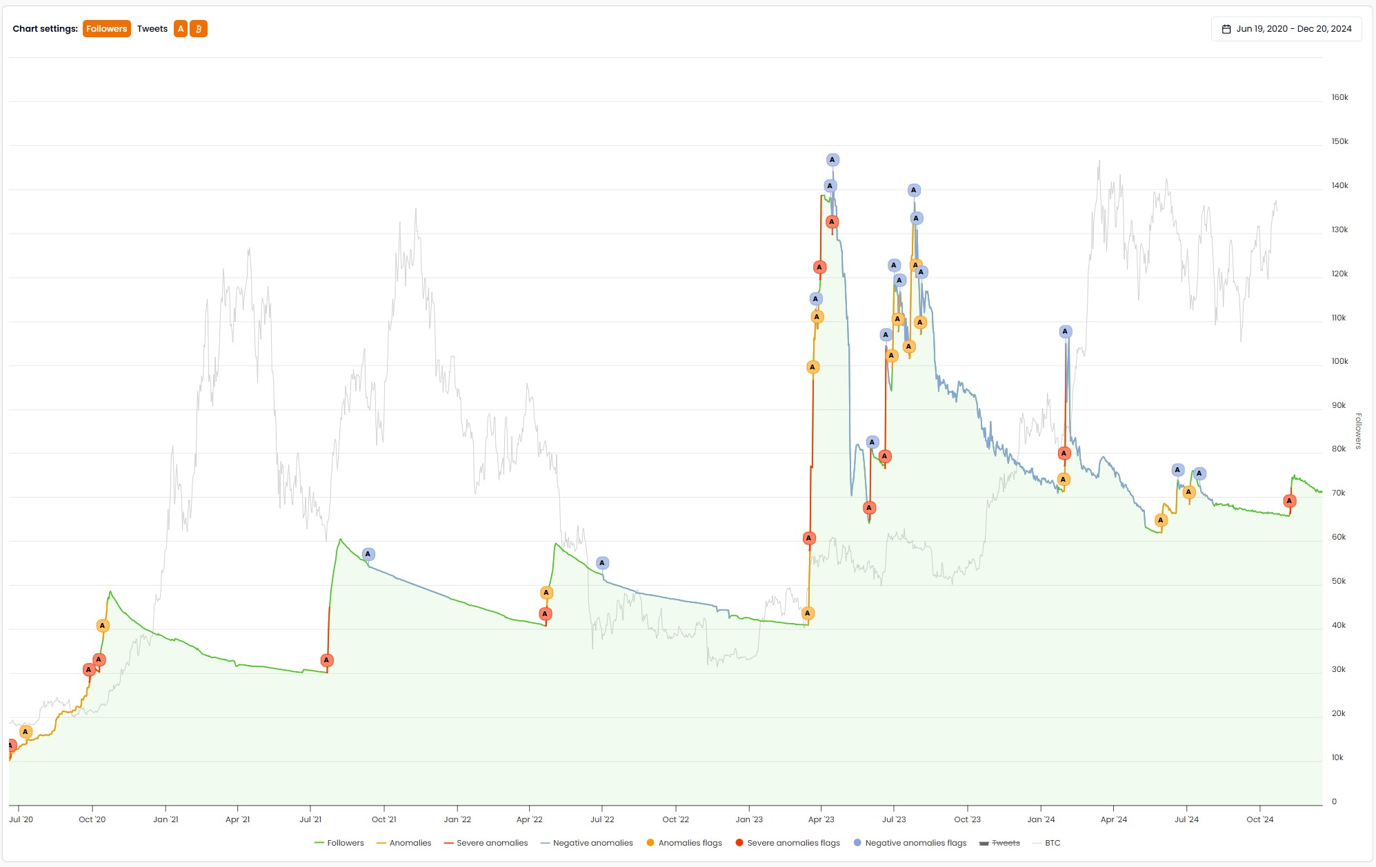 cryptify-ai-dashboard
